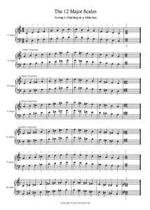 12 Major Scales Piano Pdf Sheet